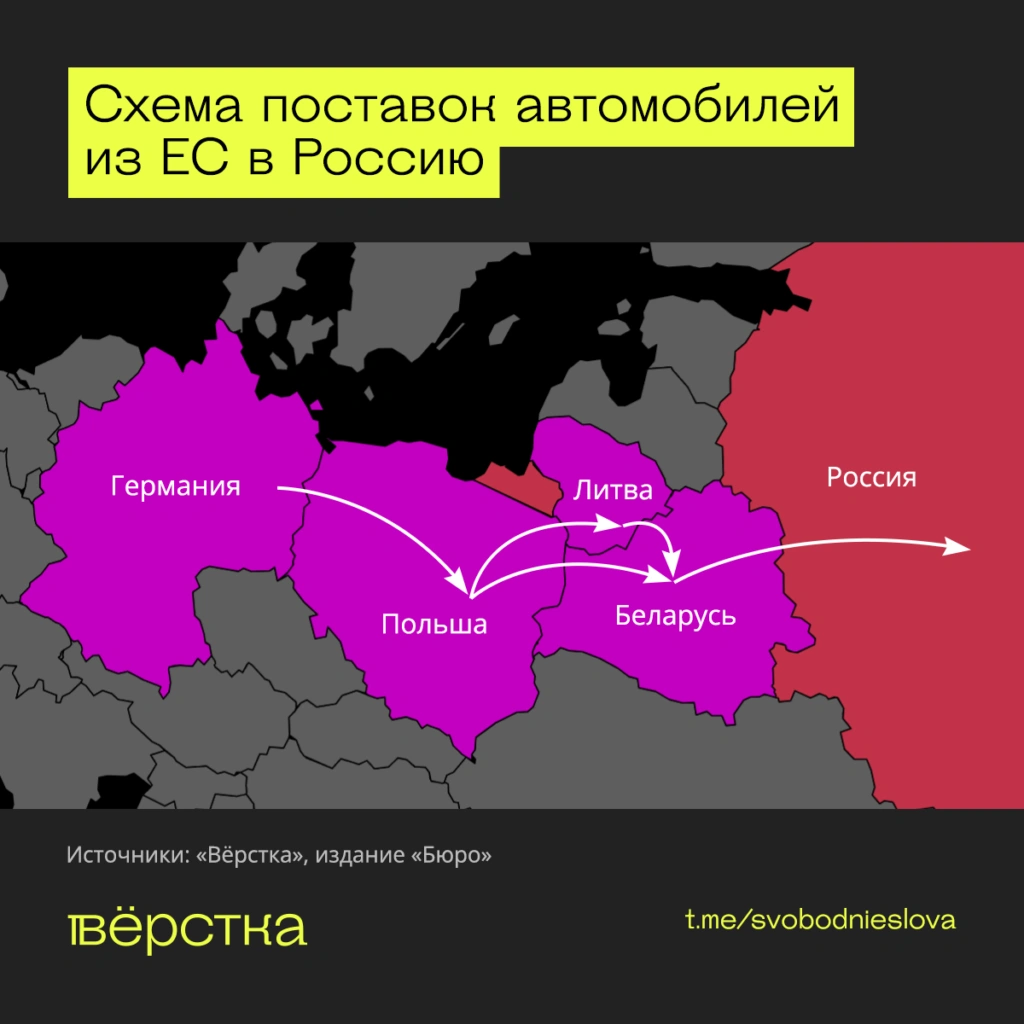 Схема обхода санкций при поставке европейских автомобилей в Россию. Карта инфографика