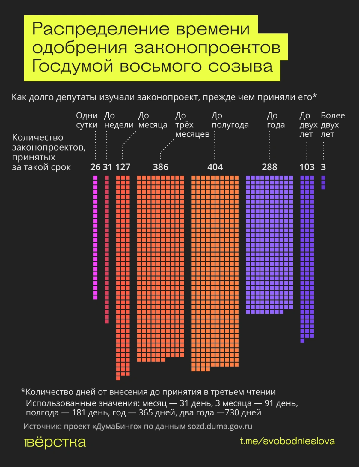 Госдума
