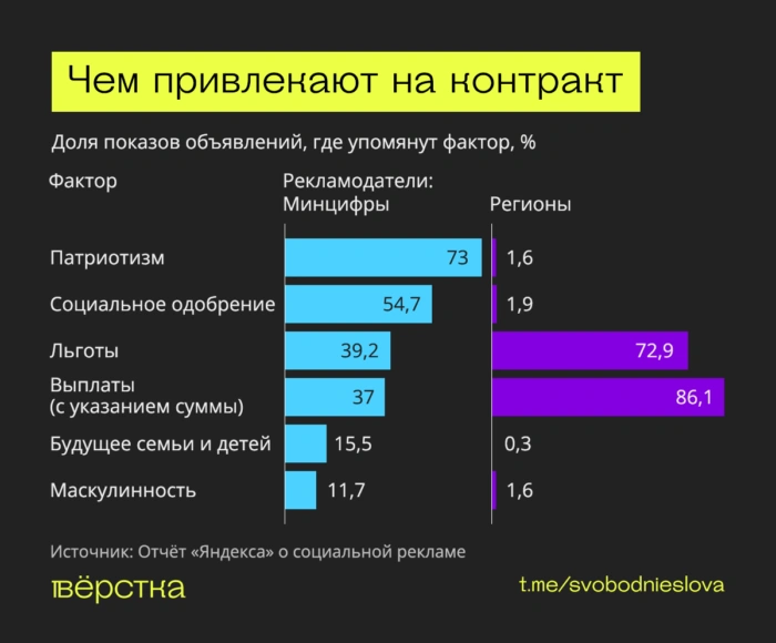 Социальная реклама службы по&nbsp;контракту
