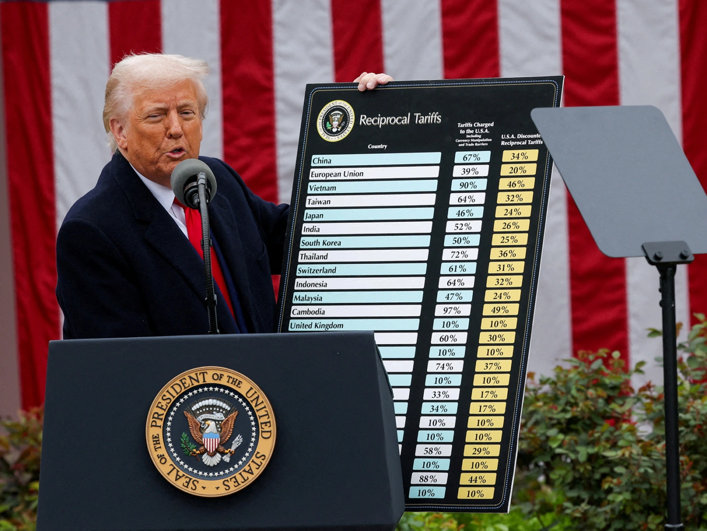 Дональд Трамп пригрозил России новыми пошлинами через 50 дней