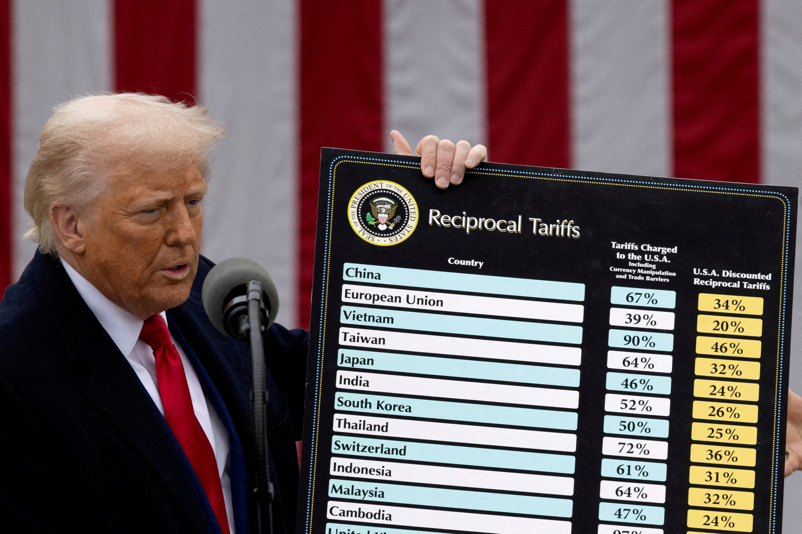 Трамп пообещал ввести санкции, в эффективности которых не уверен он сам. Ударят ли они по российской экономике?