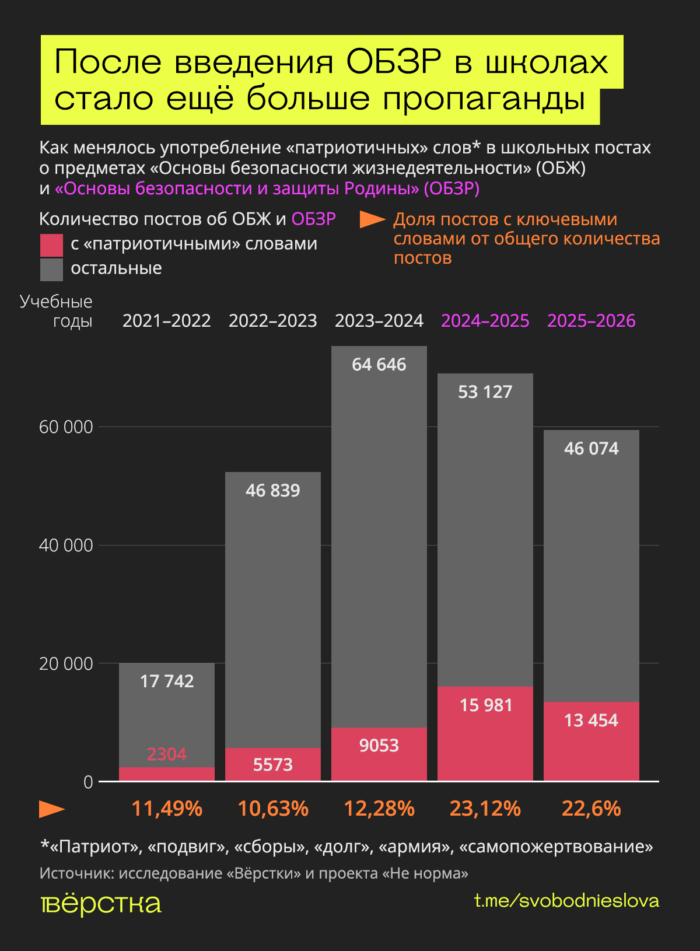 ОБЖ — основы безопасности жизнедеятельности, заменили ОБЗР — основами безопасности и&nbsp;защиты родины