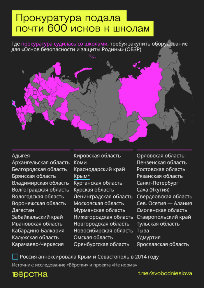 ОБЖ — основы безопасности жизнедеятельности, заменили ОБЗР — основами безопасности и&nbsp;защиты родины