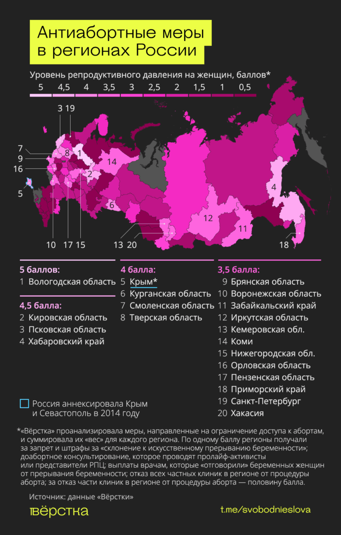 «Вёрстка» проанализировала меры, направленные на ограничение доступа к абортам и составили карту репродуктивного давления