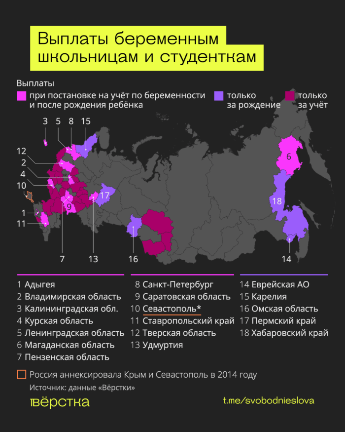 В 30 регионах беременным студенткам и школьницам при постановке на учёт выплачивают по 100 тыс. руб, ещё в 7 — до 200 тыс. рублей.