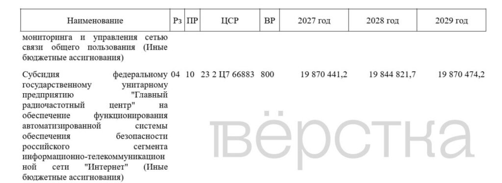 Власти хотят потратить на систему для блокировок и борьбы с VPN в 2027 году 20 млрд рублей